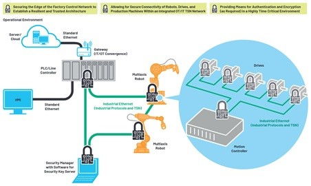 工業以太網連接技術 加速工業4.0轉型的核心引擎